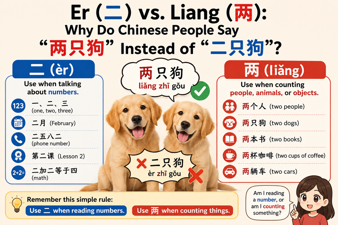 Er (二) vs. Liang (两): Why Do Chinese People Say "两只狗" Instead of "二只狗"?