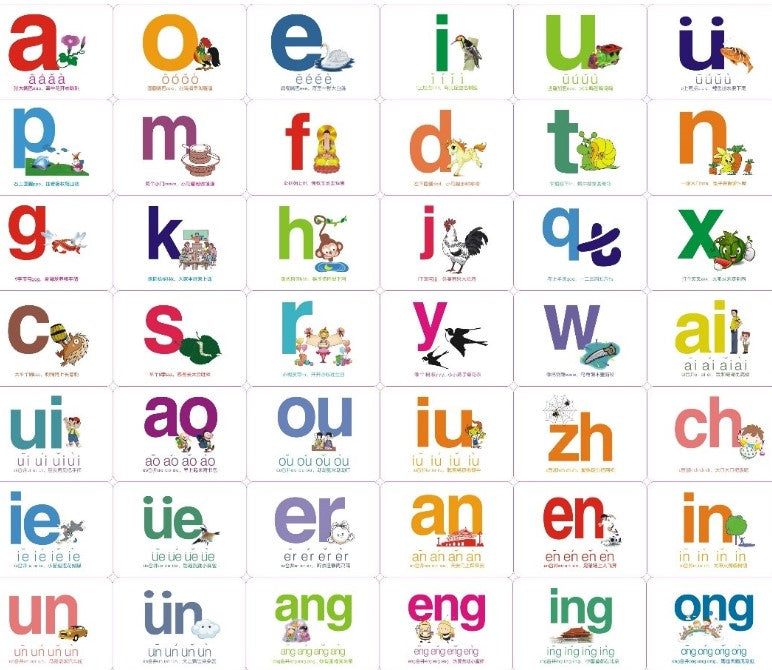 How to learn Pinyin