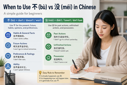Difference between "不“ and "没“