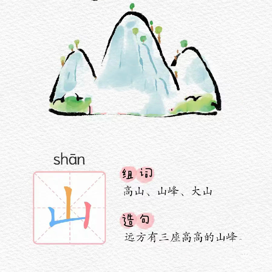 Why is it important to focus on the study of Chinese characters?