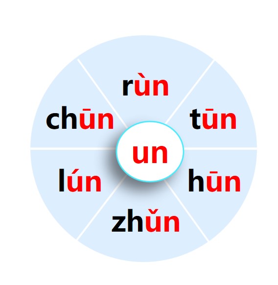 Tone and pronunciation Practice